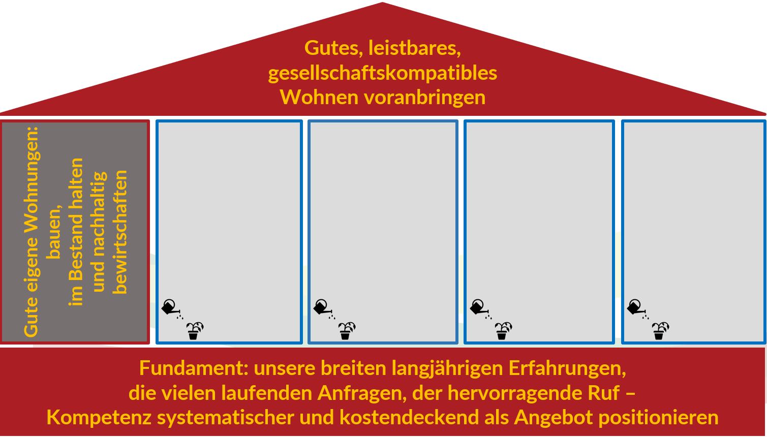 20250522_nestbau-Mehrs%C3%A4ulenstrategie-leer