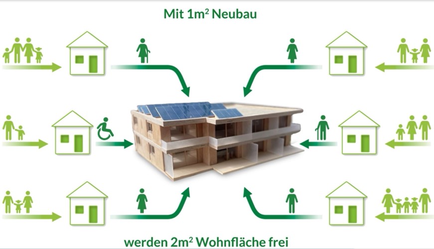 Neschtle_aus1qm-werden-2qm-frei_2