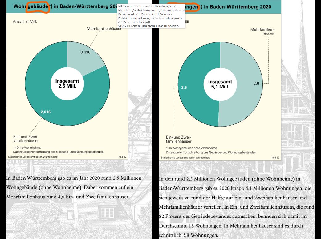 Stat-LA_Zahlen-Einfamilienh%C3%A4user_Vergleich_Wohnungen
