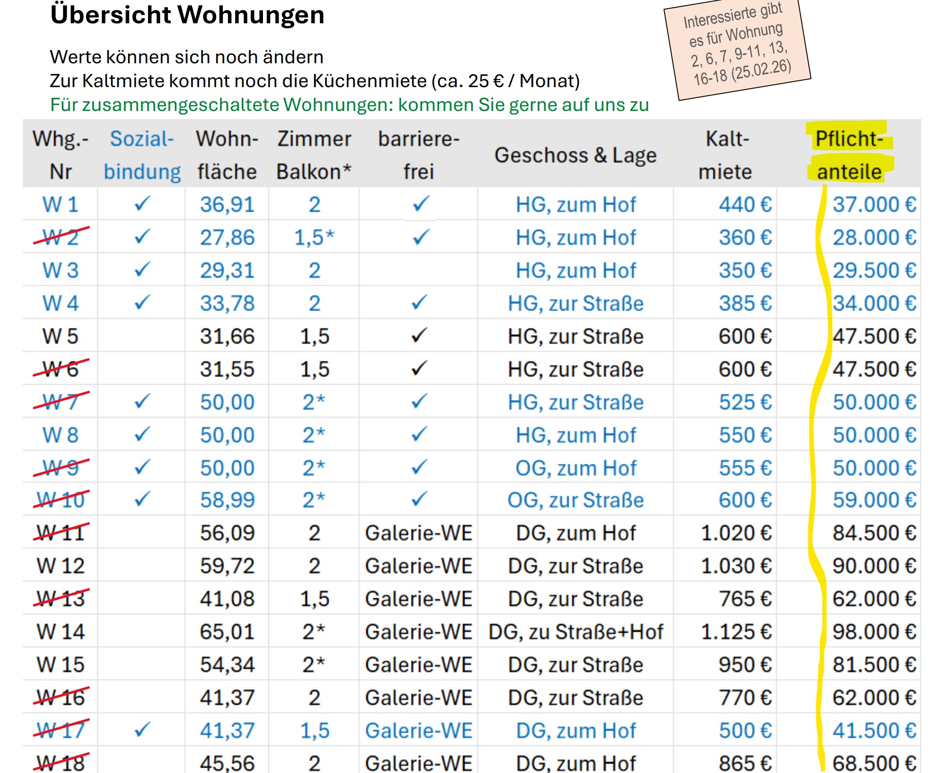 20260318_UGL_Wohnpflichtanteile-Tabelle