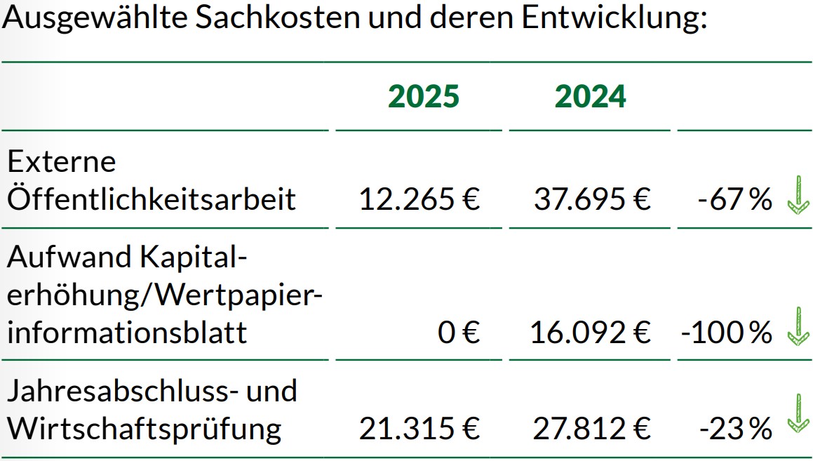 Gesch%C3%A4ftsbericht-2025_Sachkosten-Tabelle