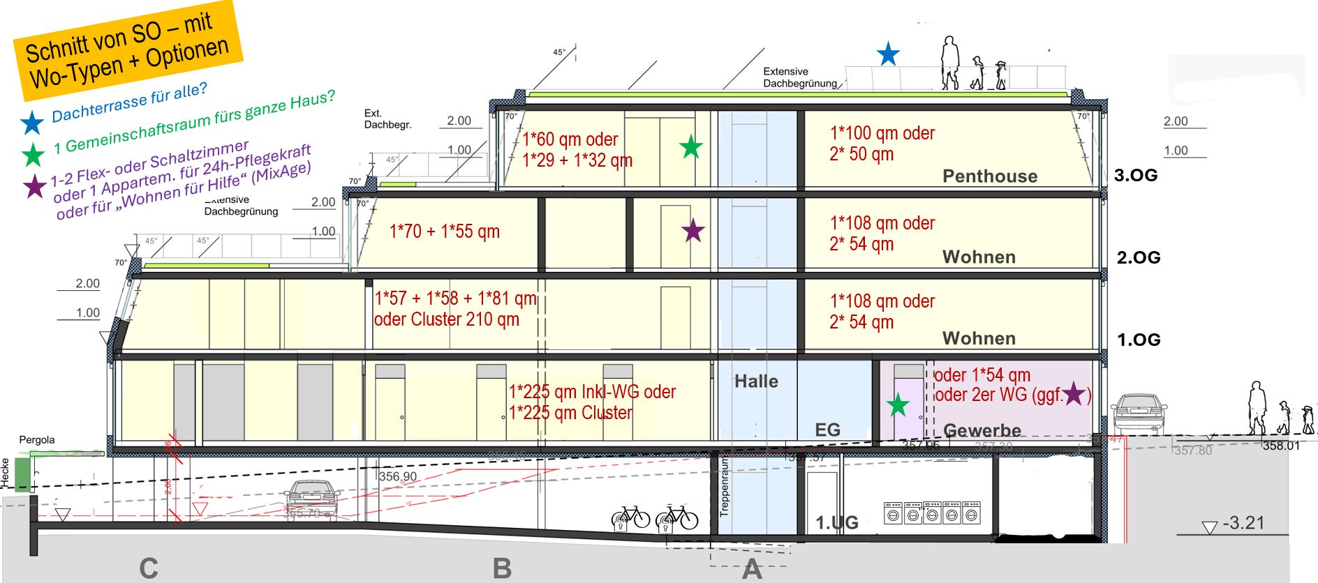 Metz_Schnitt_Wohnungstypen