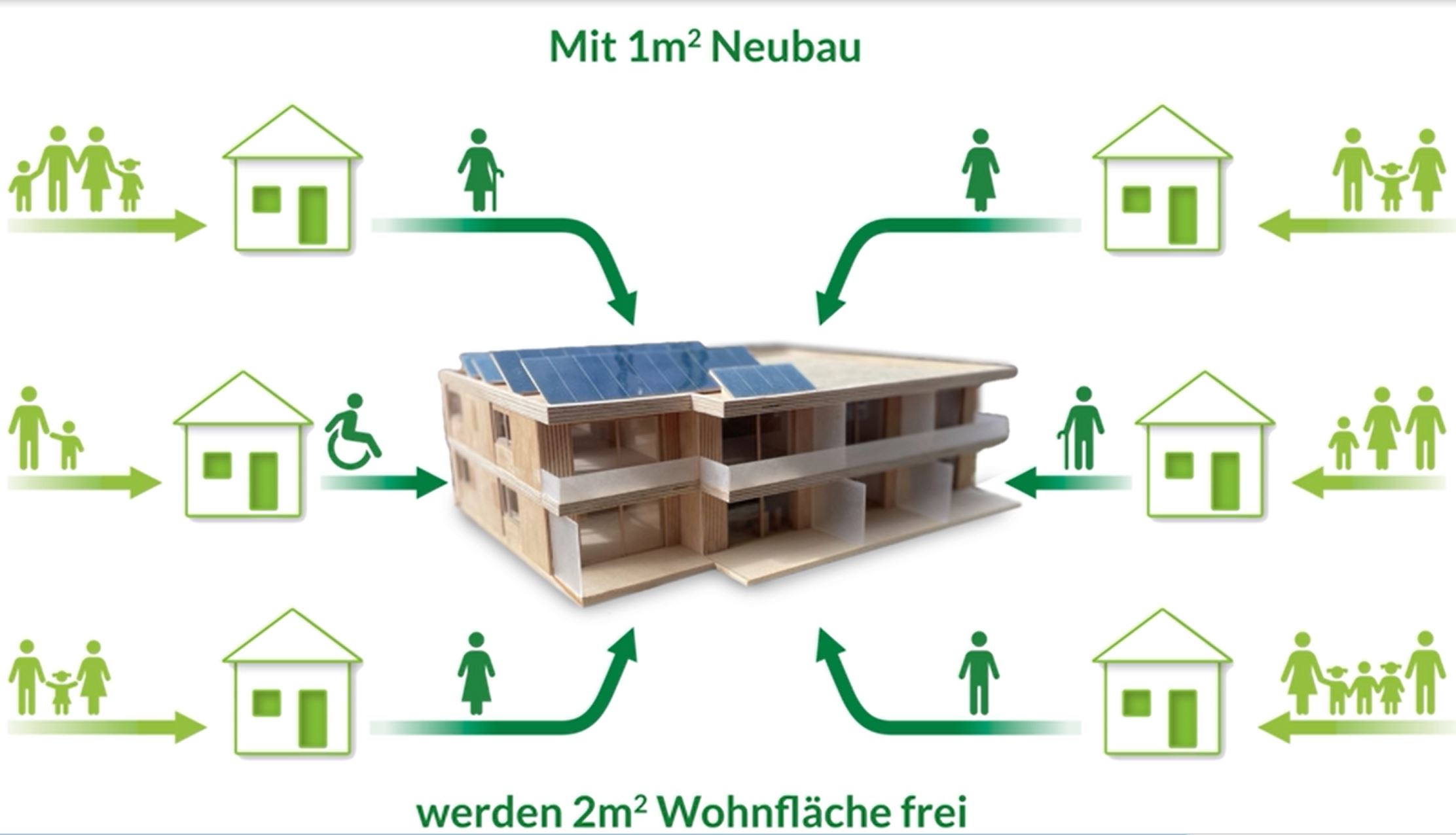 Neschtle_aus1qm-werden-2qm-frei