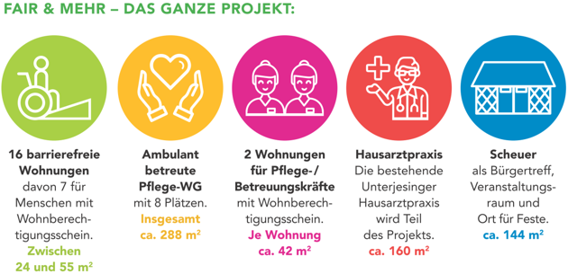 Fair-und-mehr_Grafik-5-Elemente_UGL
